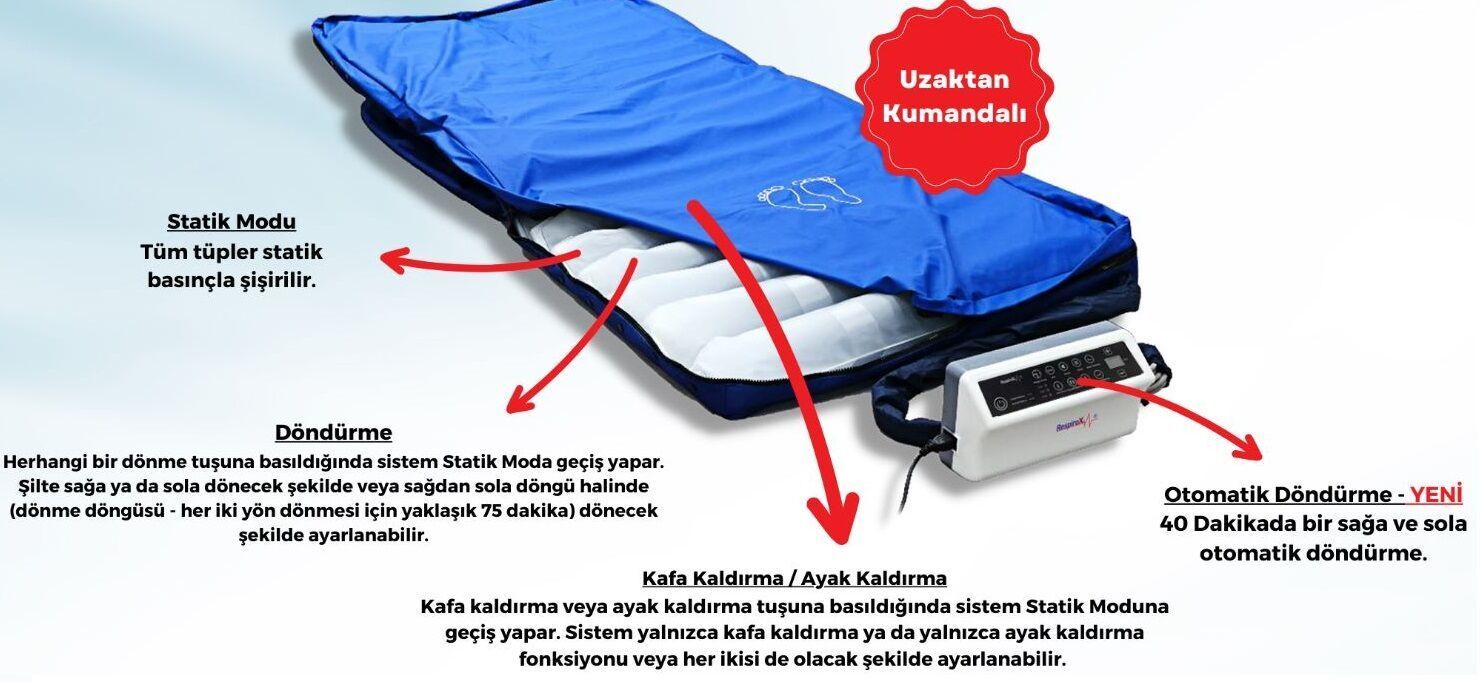 Medikaltec RHP-04 Pozisyon Veren Boru Tipi Havalı Yatak Medikaltec1642 - Görsel 1 (Ön görünüm)